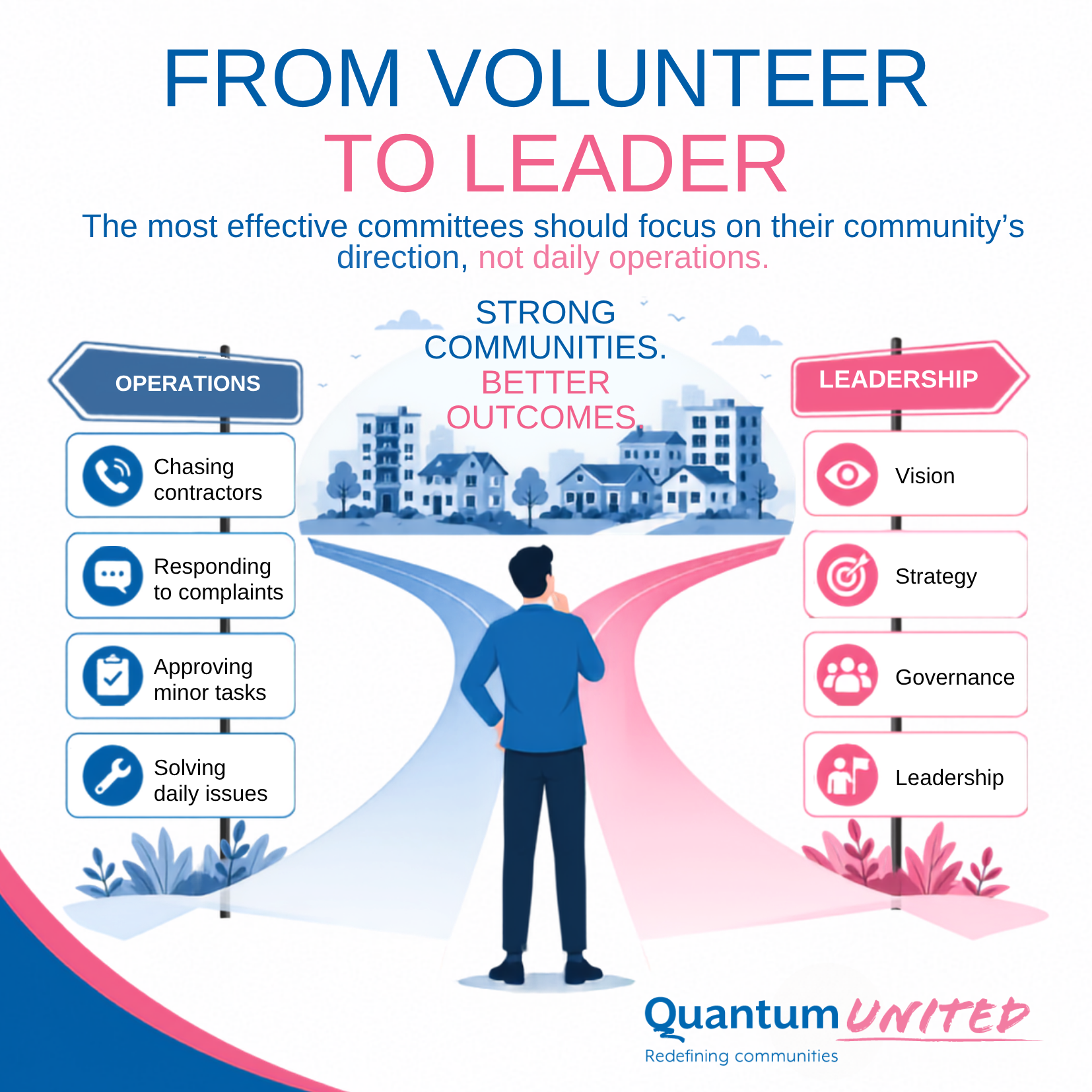 From Volunteer to Leader